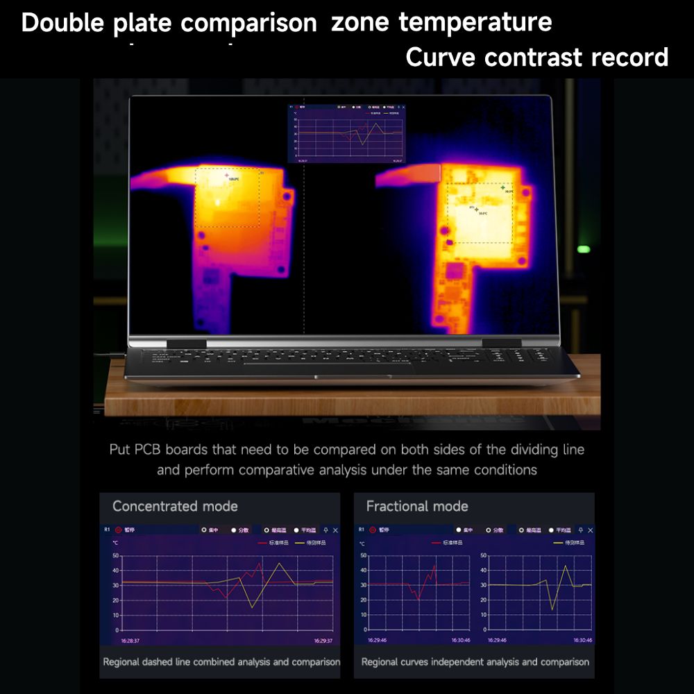 MECHANIC iScout 256x192 Infrared Thermal Imaging Camera for PCB ...